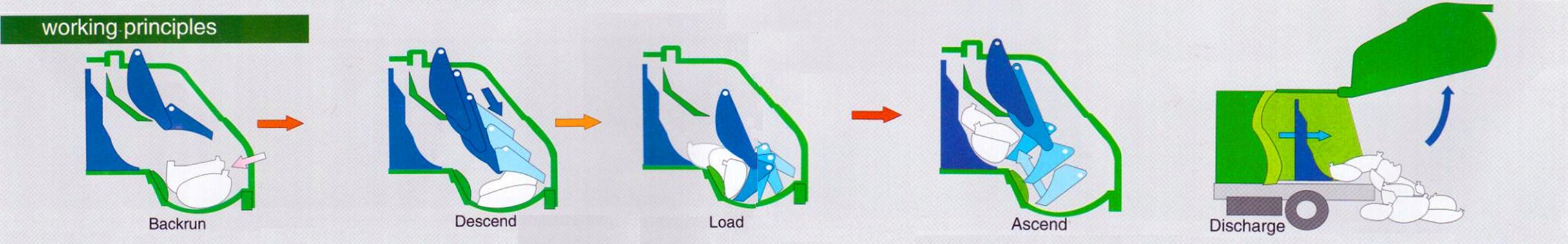 Technical drawing for Isuzu NPR Refuse compactor (Garbage compactor truck)