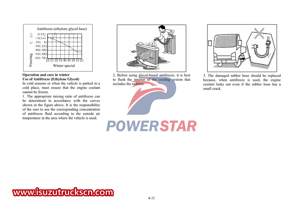 ISUZU 700p special truck manual