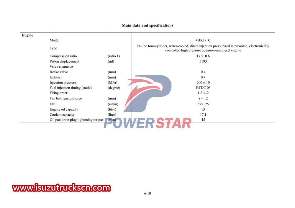 ISUZU 700p special truck manual