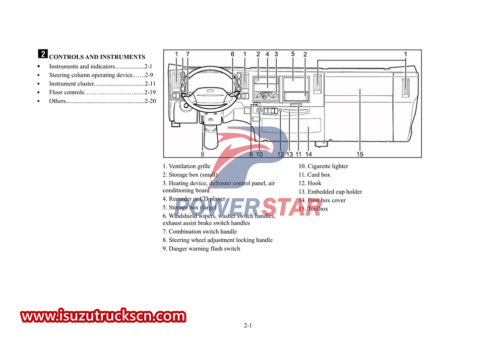 ISUZU 700p special truck manual