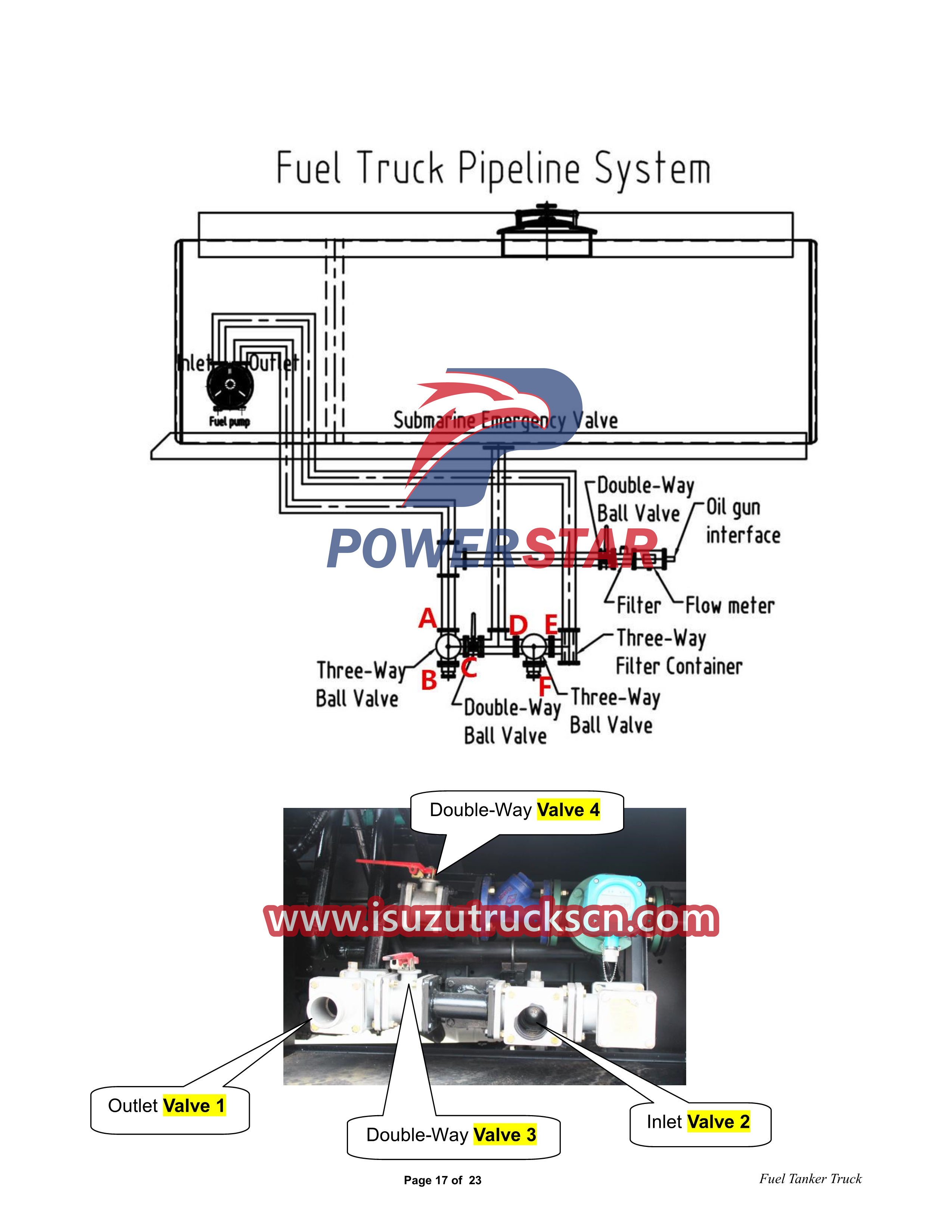 Manual ng Gumagamit ng Isuzu 700P 4x4 6CBM Fuel Tanker Truck