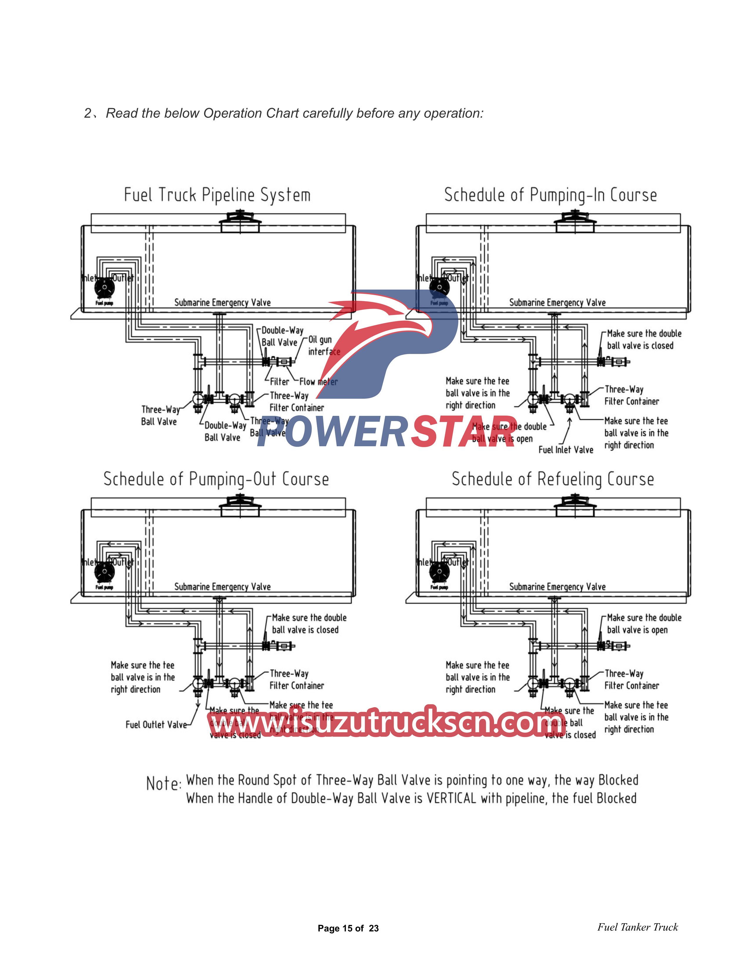 Manual ng Gumagamit ng Isuzu 700P 4x4 6CBM Fuel Tanker Truck