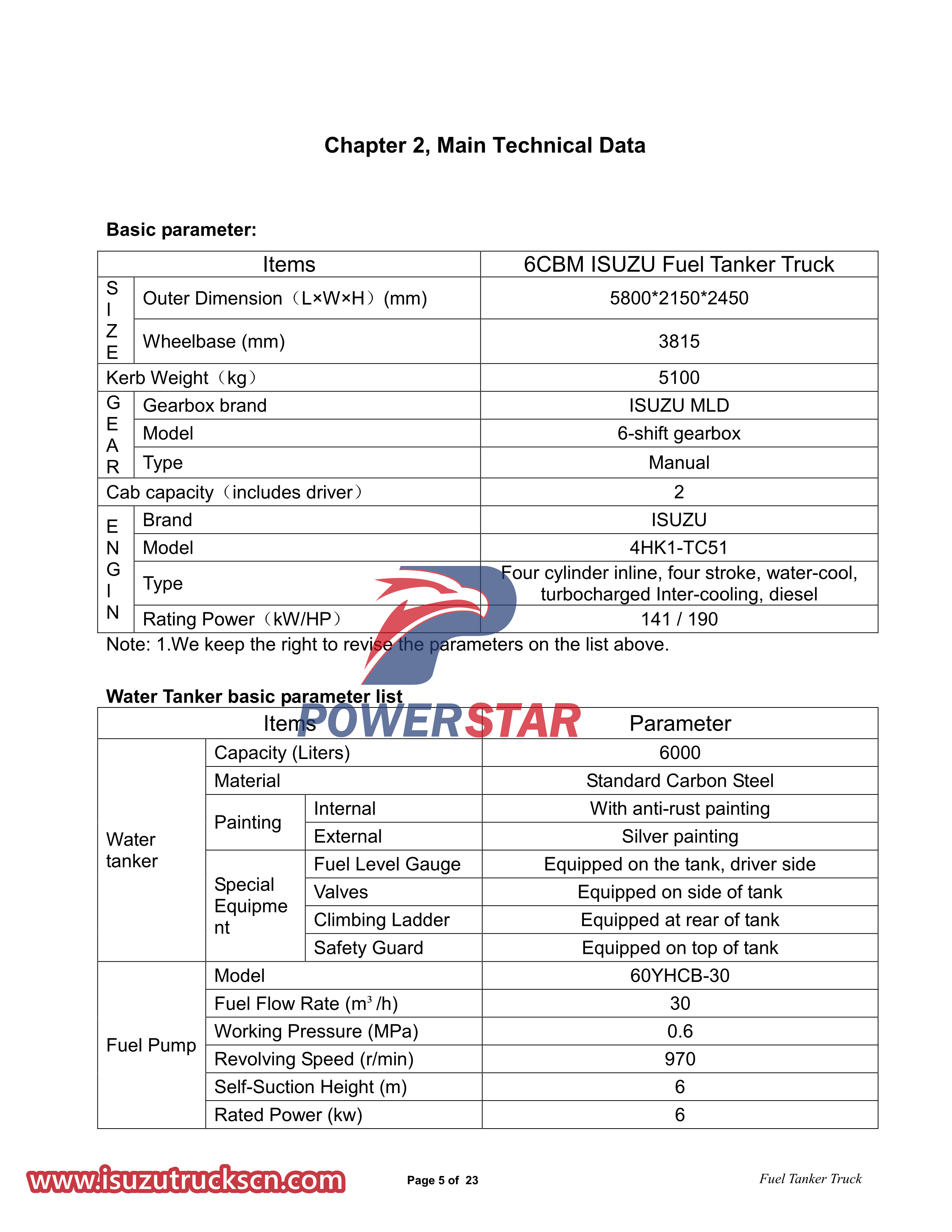 Manual ng Gumagamit ng Isuzu 700P 4x4 6CBM Fuel Tanker Truck