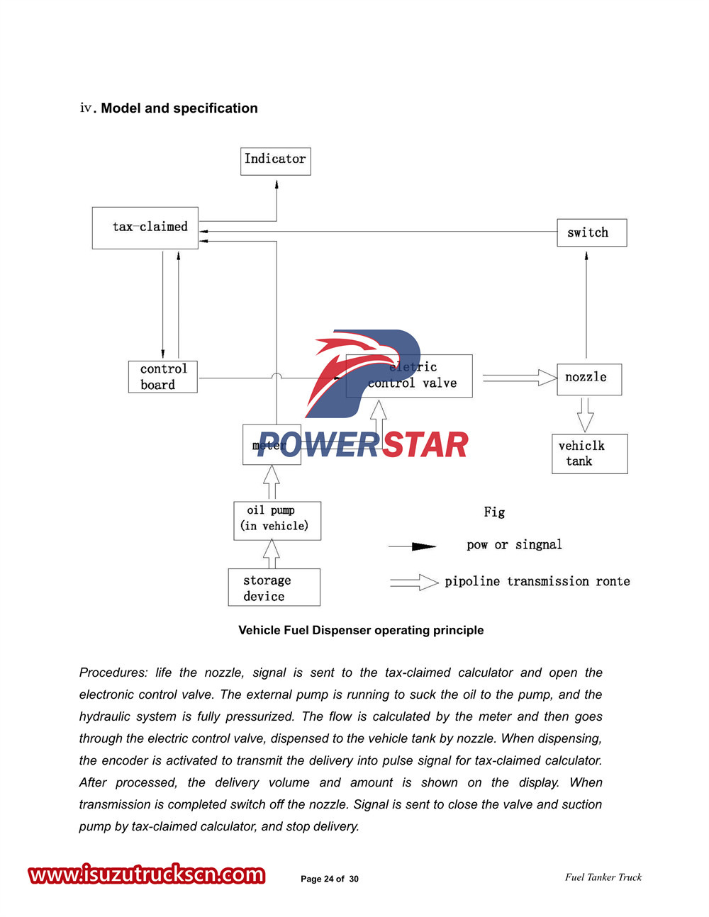 Isuzu 700P 4x4 combined fuel pump tanker truck manual